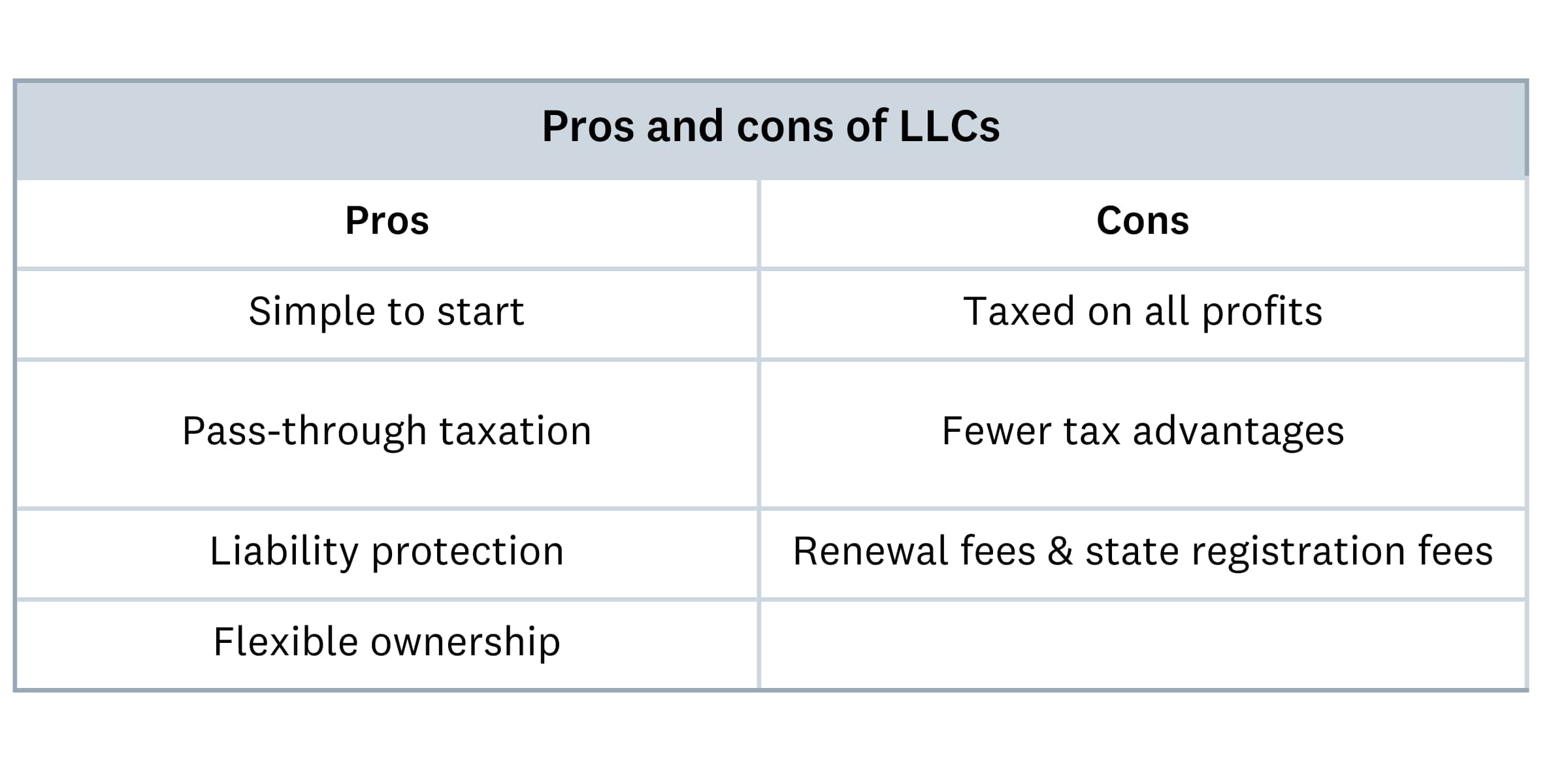 Pros and cons of LLC
